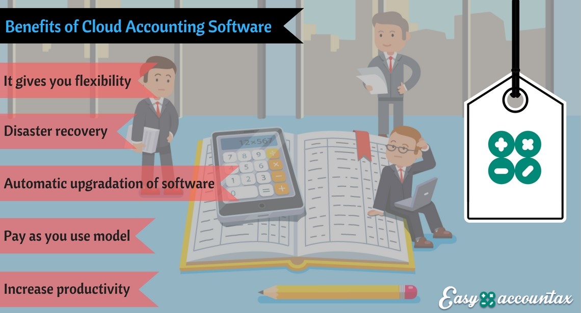 Why It’s Time to Choose Cloud Accounting Solution for Your Business ...
